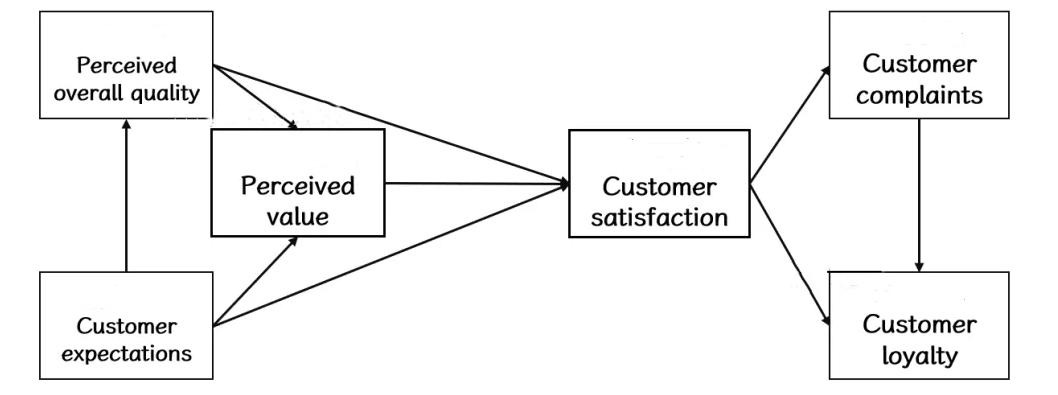 The Ultimate Guide to Customer Satisfaction Metrics at Leto Golf Apparel