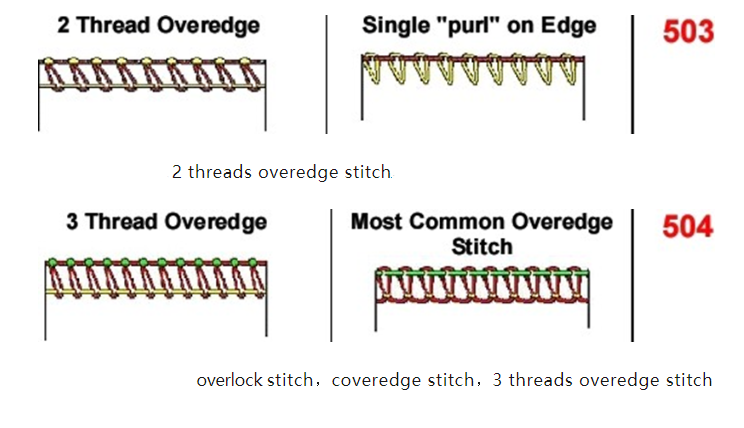 Custom Solutions for Golf Apparel: Mastering the Sewing Techniques You Can't Ignore